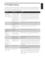 Preview for 9 page of Philips Saeco HD7019 User Manual