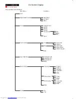 Preview for 8 page of Philips 00P7EB/27 Service Manual