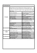 Preview for 9 page of Philips 01800502 Mounting Instructions