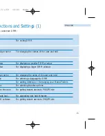 Preview for 14 page of Philips 1.5GB MICRO JUKEBOX HDD060 - PC User Manual