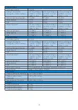 Preview for 22 page of Philips 1.92E+04 User Manual