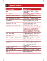 Preview for 95 page of Philips 10000103 Operating And Maintenance Manual