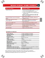 Preview for 96 page of Philips 10000103 Operating And Maintenance Manual