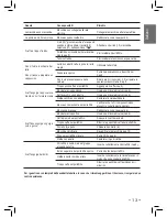 Preview for 13 page of Philips 10002410 Operating Instructions Manual