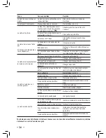 Preview for 36 page of Philips 10002410 Operating Instructions Manual