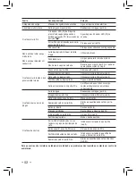 Preview for 52 page of Philips 10002410 Operating Instructions Manual