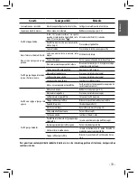 Preview for 13 page of Philips 10003090 Operating Instructions Manual