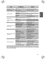 Preview for 21 page of Philips 10003090 Operating Instructions Manual