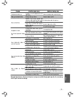 Preview for 71 page of Philips 10003090 Operating Instructions Manual