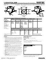 Philips 1001FDIC Specification preview