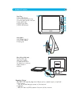 Preview for 5 page of Philips 100WT10P User Manual