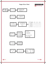 Preview for 16 page of Philips 104S11/00 Service Manual