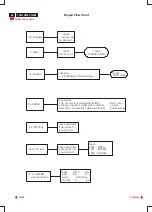 Preview for 17 page of Philips 104S11/00 Service Manual