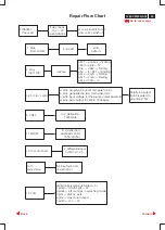 Preview for 18 page of Philips 104S11/00 Service Manual