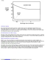 Preview for 41 page of Philips 105B2 Electronic User'S Manual