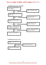 Предварительный просмотр 16 страницы Philips 105G7 Service Manual