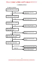 Предварительный просмотр 17 страницы Philips 105G7 Service Manual