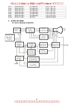 Preview for 41 page of Philips 105G7 Service Manual