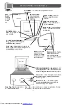 Предварительный просмотр 3 страницы Philips 105MB Manual