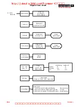 Preview for 47 page of Philips 105S2 CM23 GSIII Service Manual