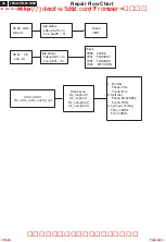 Preview for 48 page of Philips 105S2 CM23 GSIII Service Manual