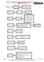 Preview for 49 page of Philips 105S2 CM23 GSIII Service Manual