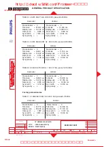 Preview for 58 page of Philips 105S2 CM23 GSIII Service Manual