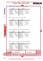 Preview for 59 page of Philips 105S2 CM23 GSIII Service Manual