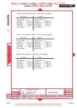 Preview for 61 page of Philips 105S2 CM23 GSIII Service Manual