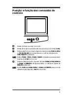 Preview for 9 page of Philips 105S21 (Portuguese) Instruções De Uso