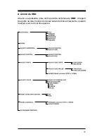 Preview for 11 page of Philips 105S21 (Portuguese) Instruções De Uso