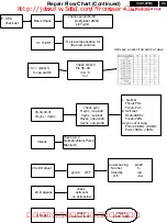 Preview for 35 page of Philips 107B50/74 Service Manual