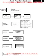 Preview for 37 page of Philips 107B50/74 Service Manual