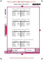 Preview for 55 page of Philips 107B50/74 Service Manual