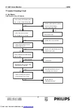 Предварительный просмотр 28 страницы Philips 107B7 Service Manual