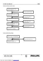 Предварительный просмотр 29 страницы Philips 107B7 Service Manual