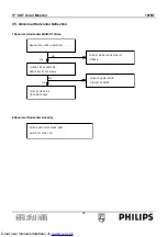 Предварительный просмотр 32 страницы Philips 107B7 Service Manual