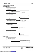 Предварительный просмотр 33 страницы Philips 107B7 Service Manual