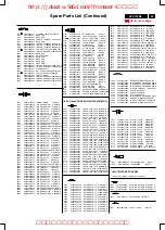 Предварительный просмотр 43 страницы Philips 107E51/87 Service Manual