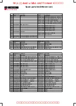 Предварительный просмотр 44 страницы Philips 107E51/87 Service Manual