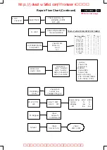 Предварительный просмотр 49 страницы Philips 107E51/87 Service Manual