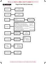 Предварительный просмотр 50 страницы Philips 107E51/87 Service Manual