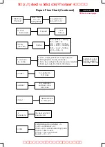 Предварительный просмотр 51 страницы Philips 107E51/87 Service Manual