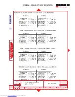 Предварительный просмотр 61 страницы Philips 107E61/00 Service Manual