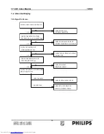 Предварительный просмотр 30 страницы Philips 107E7 Service Manual