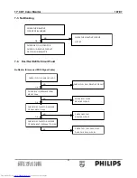 Предварительный просмотр 31 страницы Philips 107E7 Service Manual