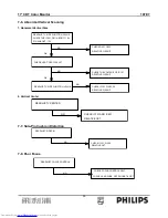 Предварительный просмотр 33 страницы Philips 107E7 Service Manual