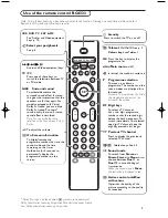 Preview for 5 page of Philips 107FP4 User Manual