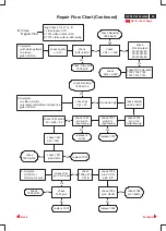 Preview for 6 page of Philips 107P2 CM25 GSIII Service Manual