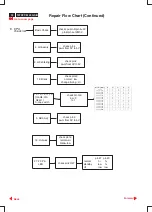 Preview for 9 page of Philips 107P2 CM25 GSIII Service Manual